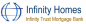 Infinity Trust Mortgage Bank Plc (ITMB) logo